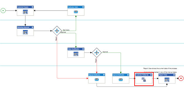 Customer Enquiry Process Model Final