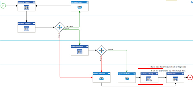 Customer Enquiry Process Model Final