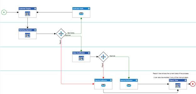 Customer Enquiry Process Model Preview