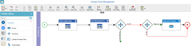 Contact Crisis Management COVID 19 Process Model