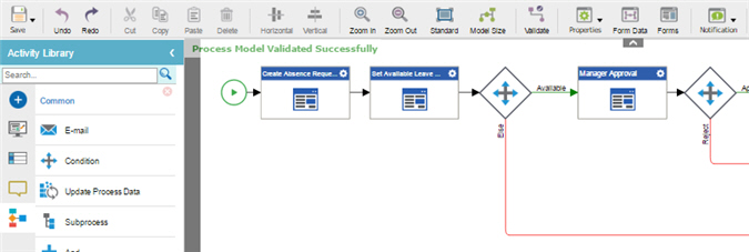 Process Model Validated Successfully