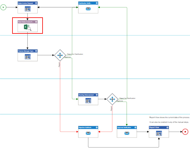 Sales Invoice Process Model Final