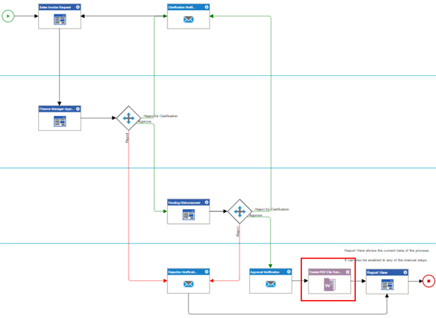 Sales Invoice Process Model Final