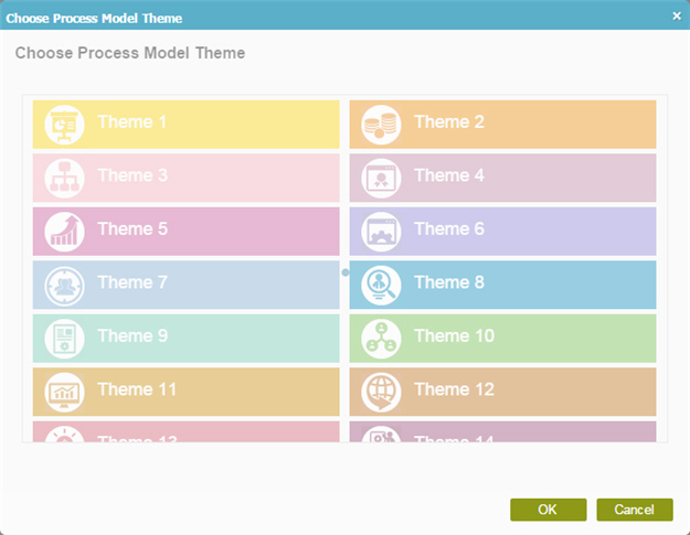 Choose Process Model Theme screen