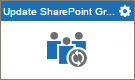 Update SharePoint Group activity