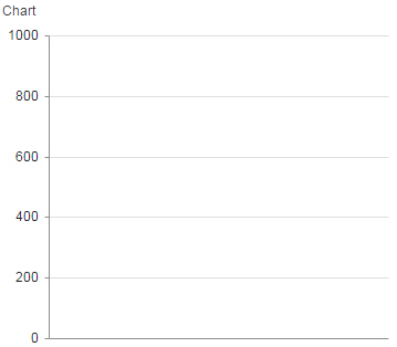 Chart form control