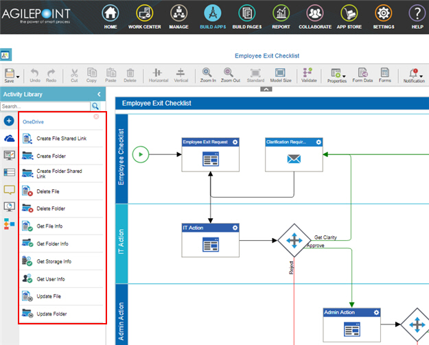 Process Activities for OneDrive