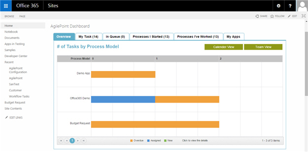 AgilePoint SharePoint Dashboard screen