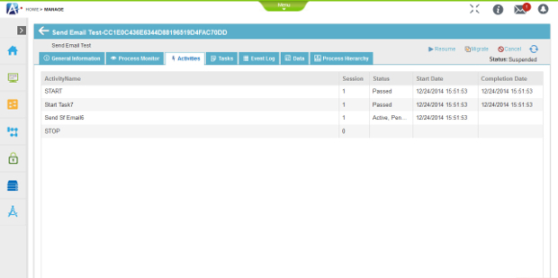 Process Detail Activities tab