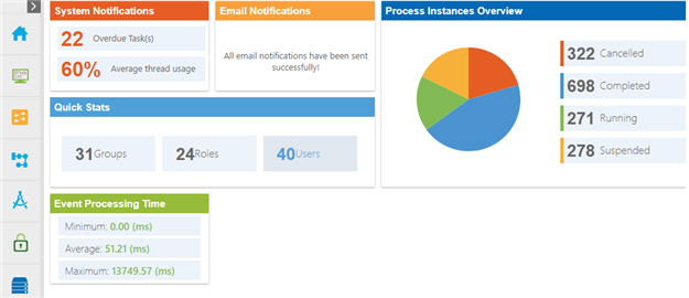 Manage Center Dashboard screen