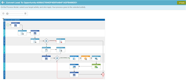 Process Model screen