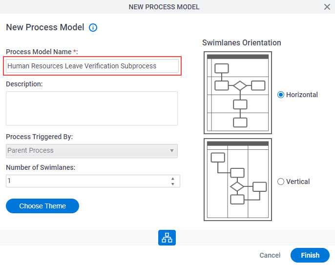 Human Resources Leave Verification Subprocess