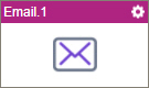 Email activity