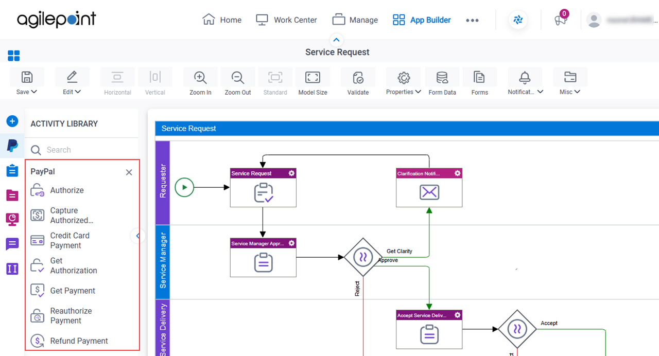 Process Activities for PayPal