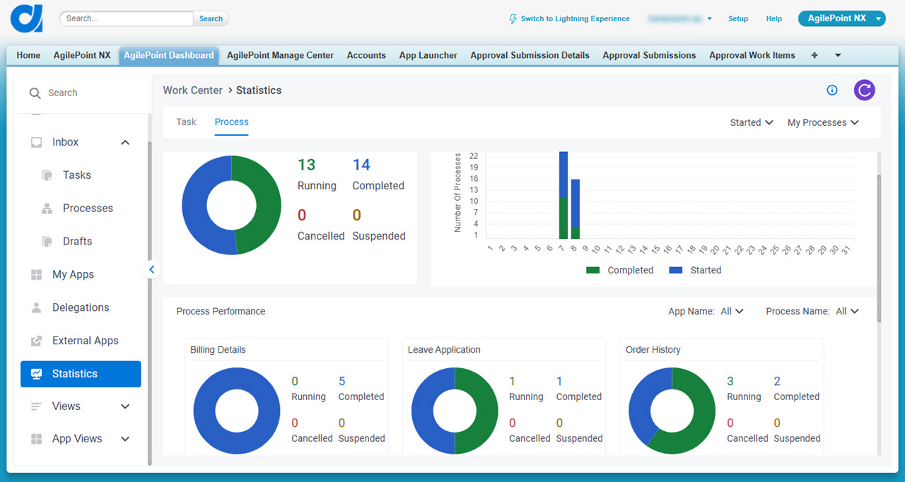Statistics Process tab