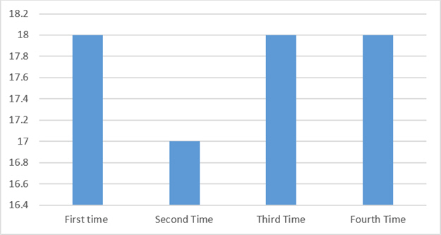 5000 Parallel Instances