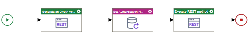 Add REST Service activity