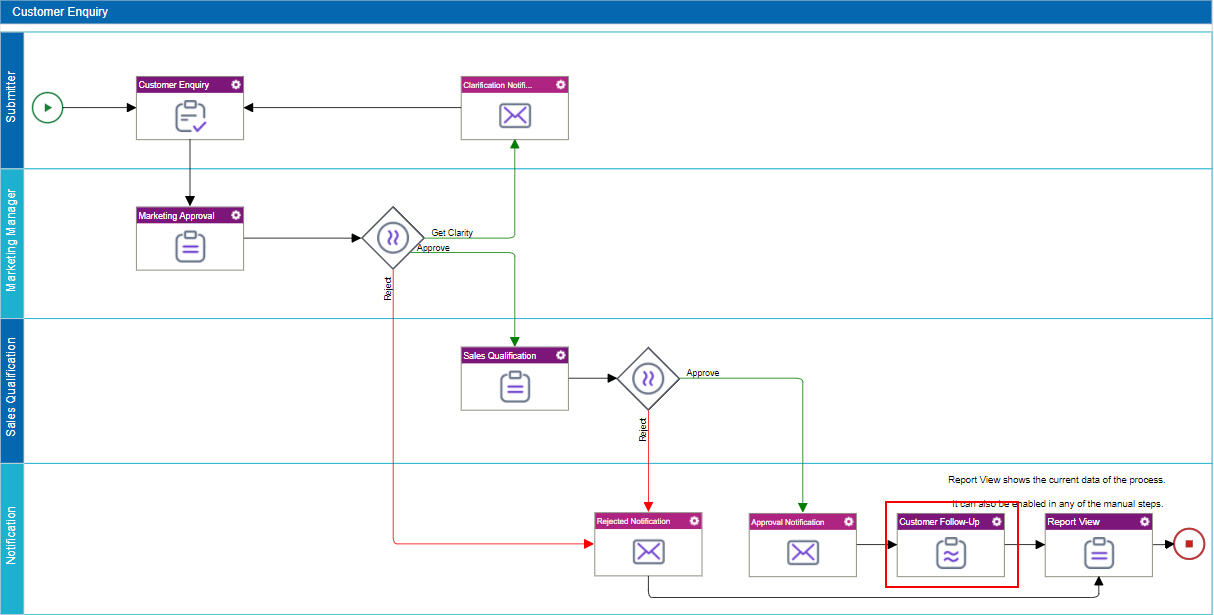 Customer Enquiry Process Model Final