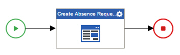 Create Absence Request start task