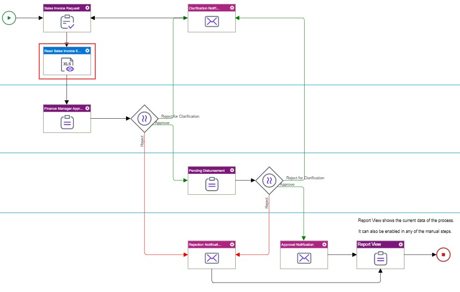 Sales Invoice Process Model Final