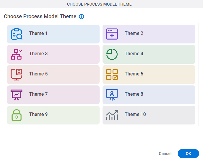 Choose Process Model Theme screen