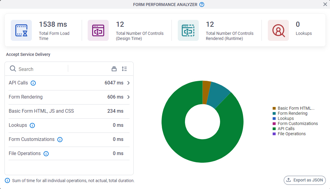 Form Performance Analyzer screen