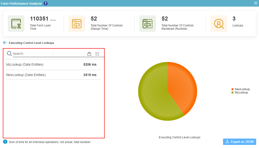 Executing Control Level Lookups