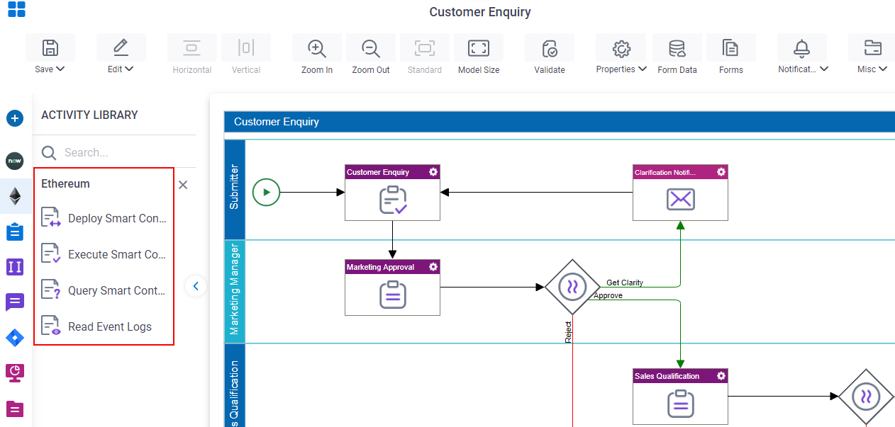 Process Activities for Ethereum