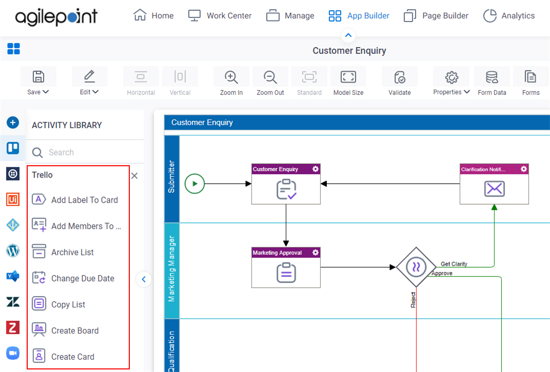 Process Activities for Trello