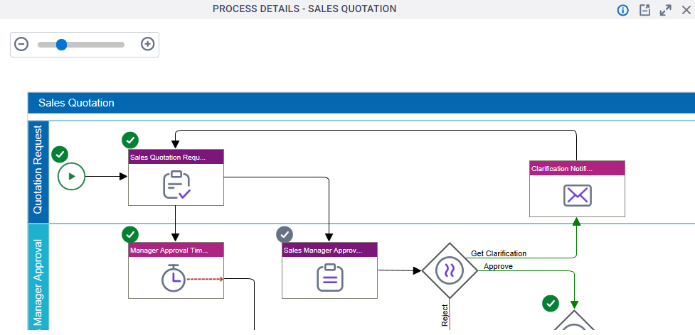 Process Viewer screen