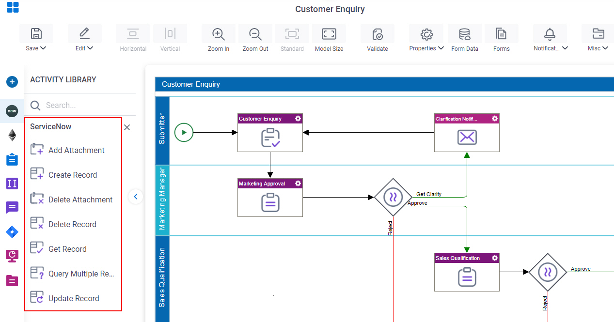 Process Activities for ServiceNow