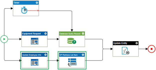 Bottom Process Branch screen