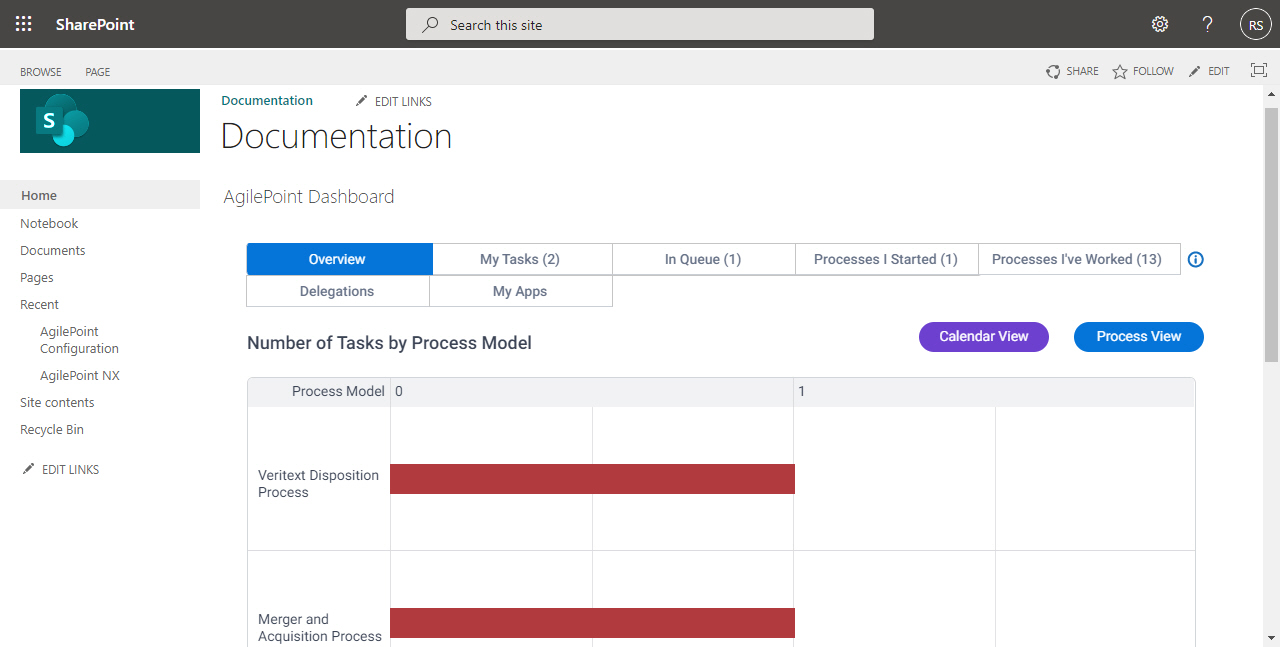 AgilePoint SharePoint Dashboard screen