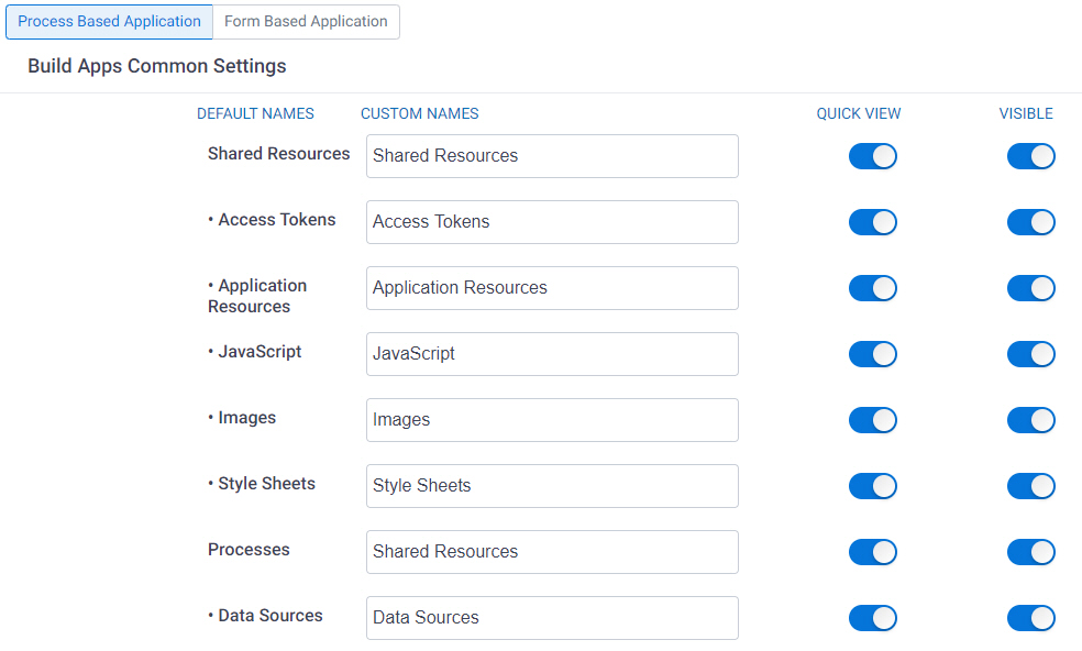 Process based Application tab