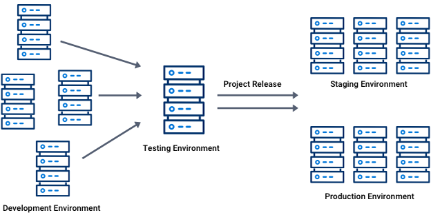 AgilePoint NX Common Environment