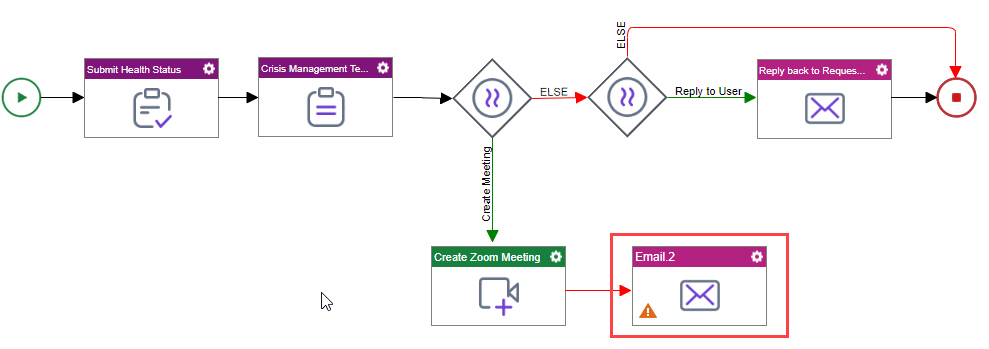 Contact Crisis Management Process Model