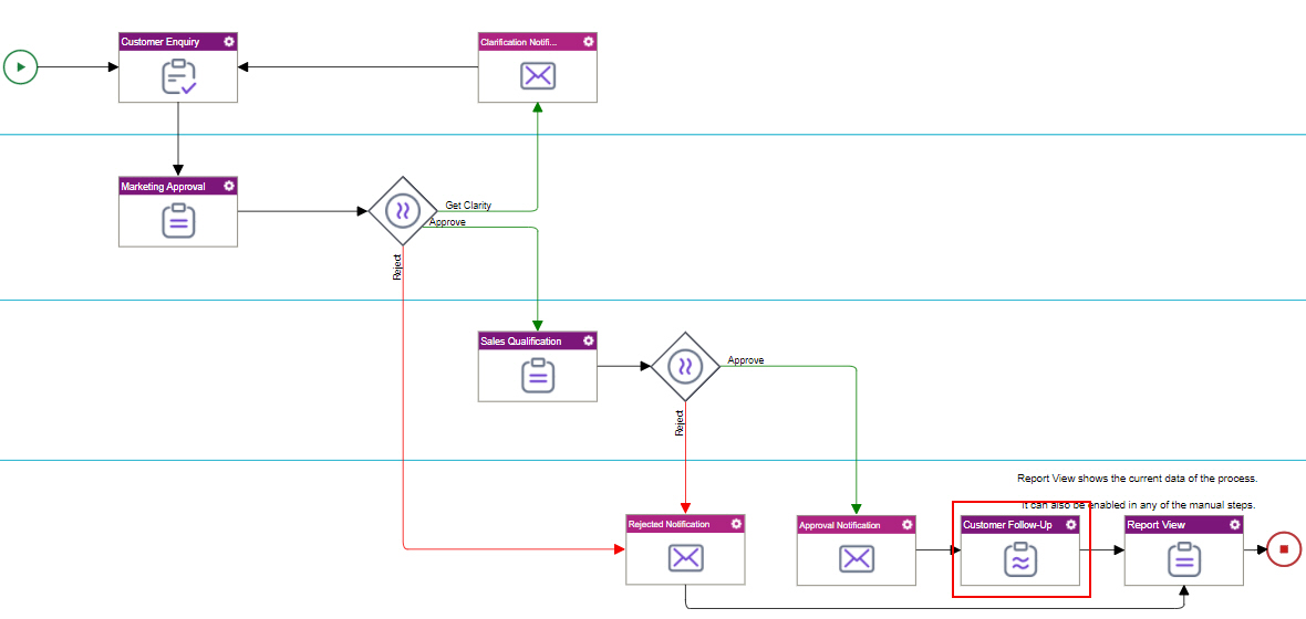 Customer Enquiry Process Model Final