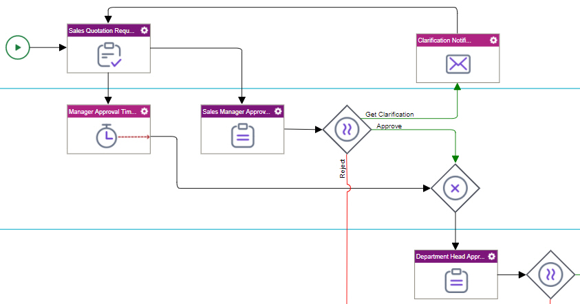 Process Builder screen