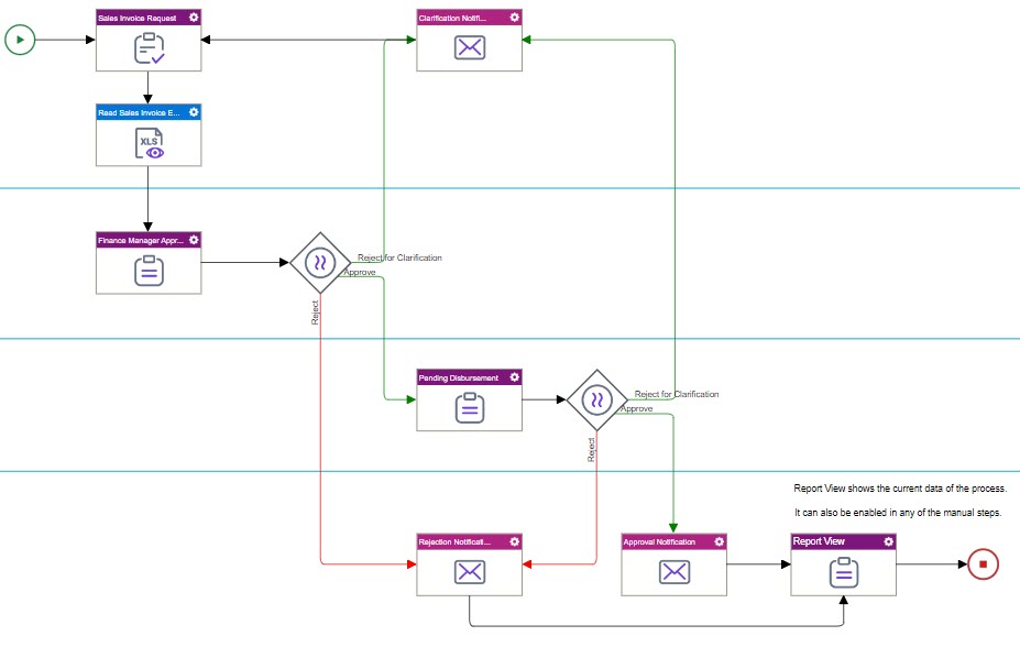 Contact Crisis Management COVID 19 Process Model