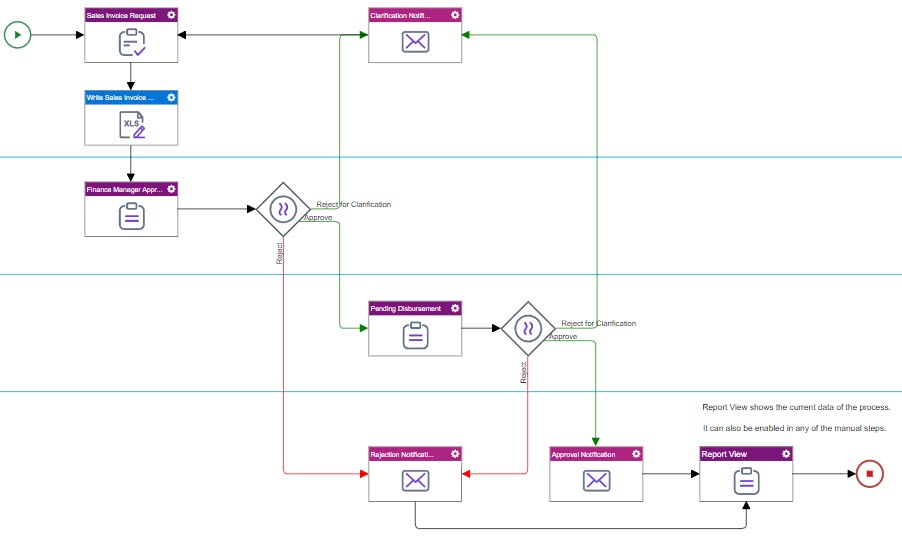 Contact Crisis Management COVID 19 Process Model