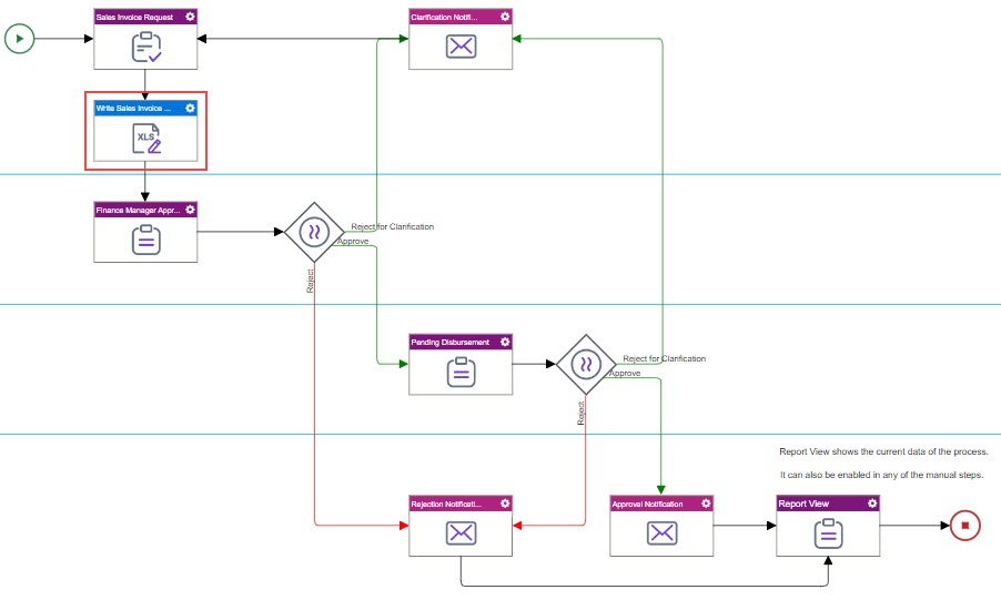 Sales Invoice Process Model Final