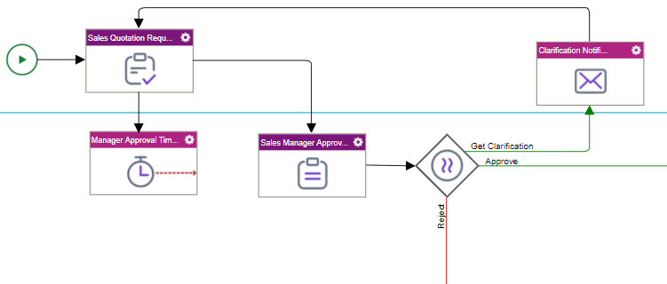 Process Builder screen