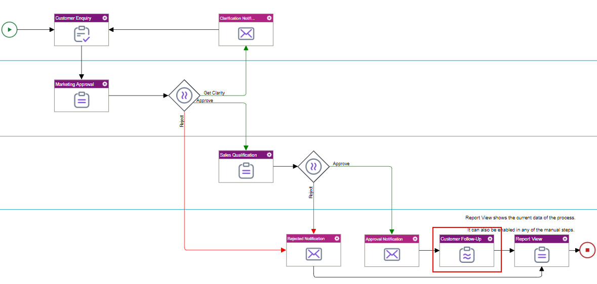 Customer Enquiry Process screen