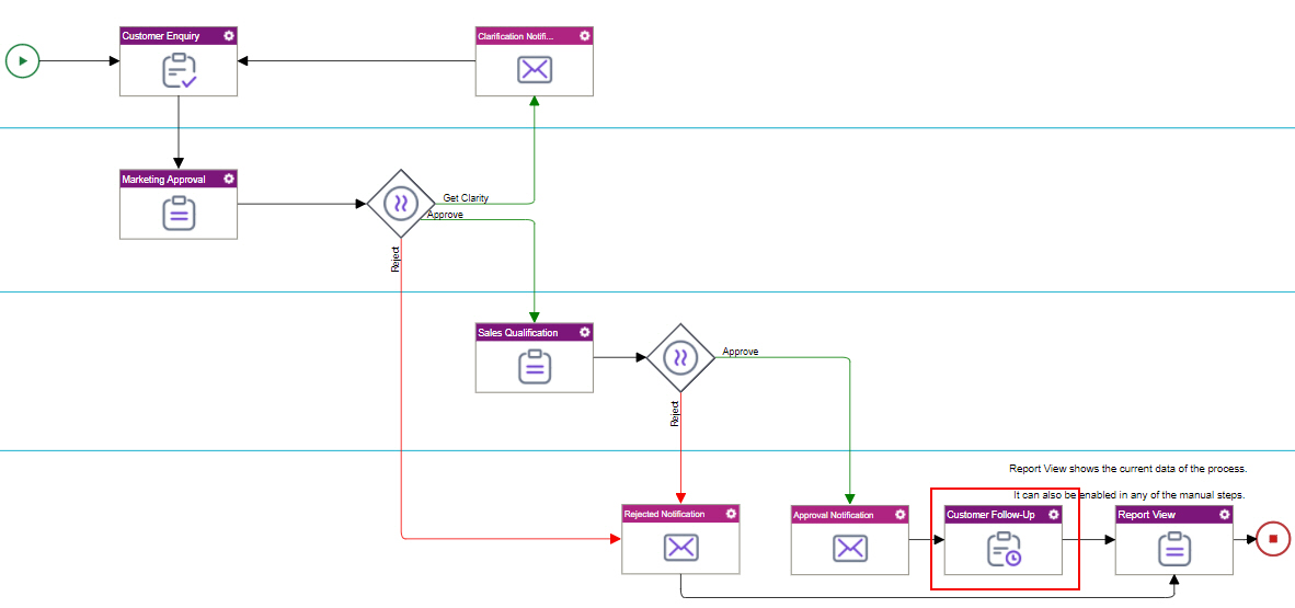 Customer Enquiry Process screen