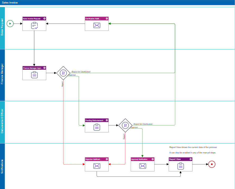 Sales Invoice app