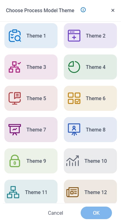 Choose Process Model Theme screen