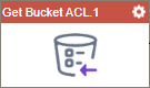 Get Bucket ACL activity