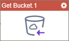 Get Bucket activity