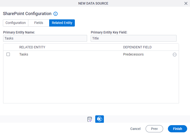 SharePoint Configuration Related Entity tab