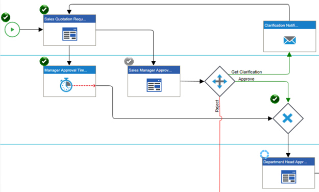 Running Process screen